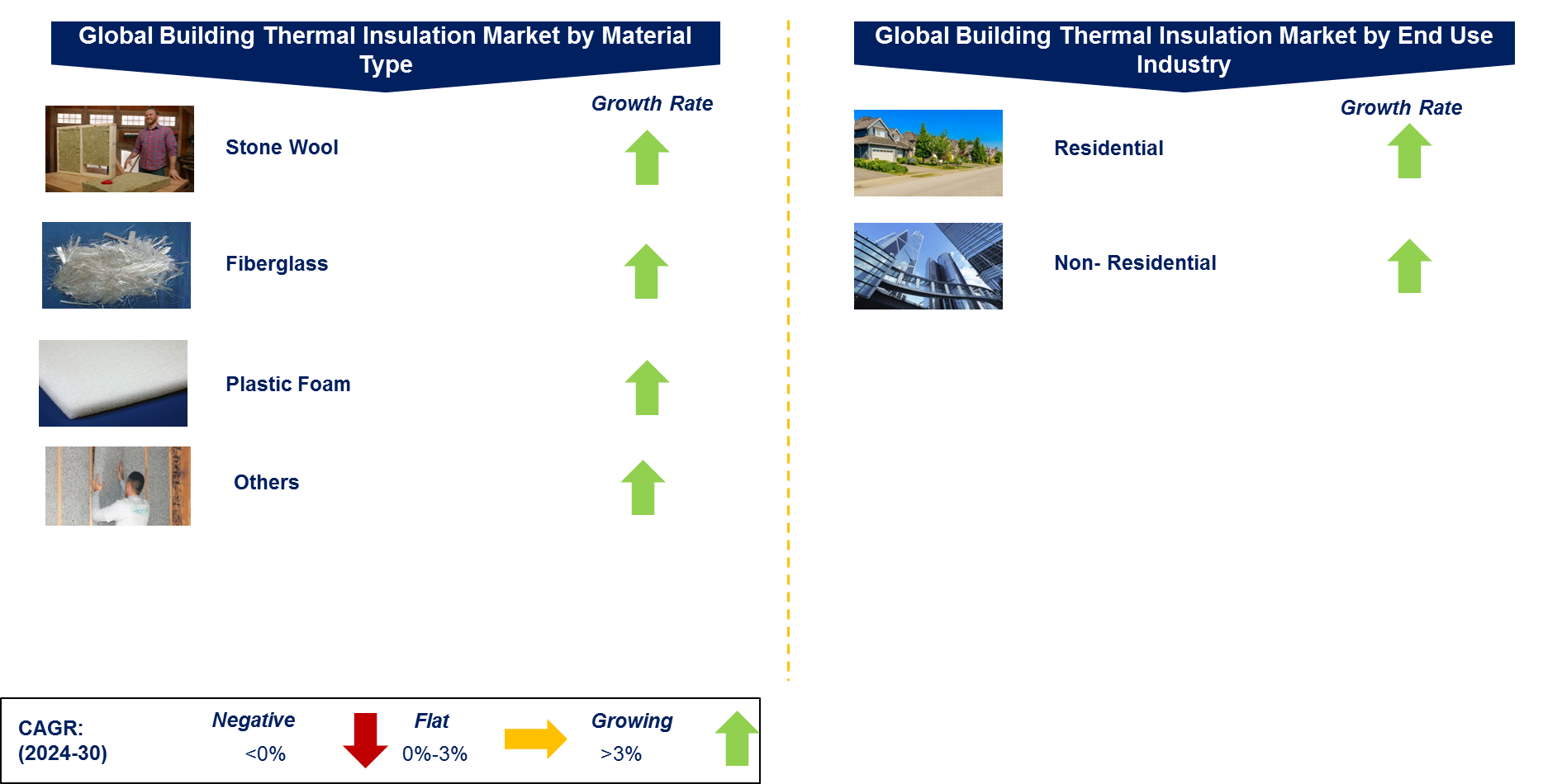 Building Thermal Insulation Market by Segment